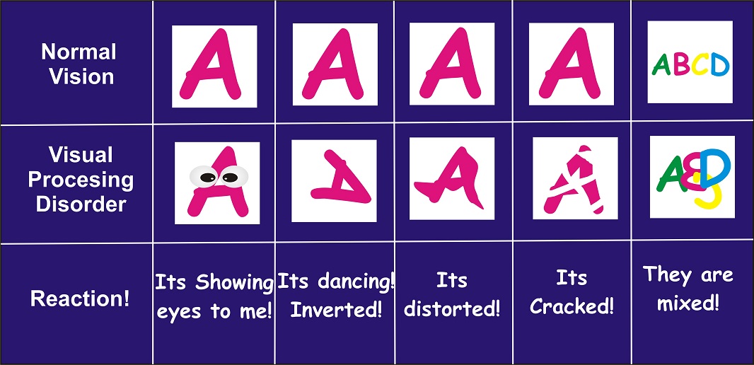 Visual Processing Disorder blog post